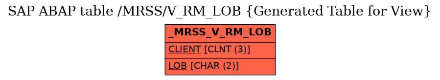 E-R Diagram for table /MRSS/V_RM_LOB (Generated Table for View)