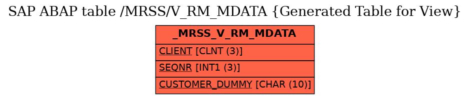 E-R Diagram for table /MRSS/V_RM_MDATA (Generated Table for View)