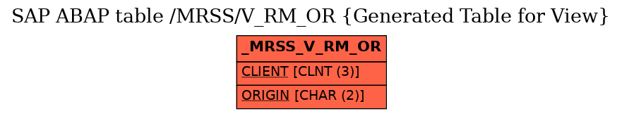 E-R Diagram for table /MRSS/V_RM_OR (Generated Table for View)