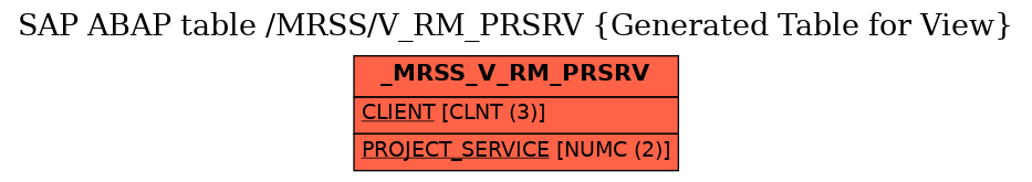 E-R Diagram for table /MRSS/V_RM_PRSRV (Generated Table for View)