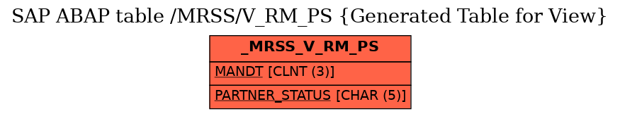 E-R Diagram for table /MRSS/V_RM_PS (Generated Table for View)