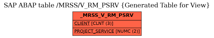E-R Diagram for table /MRSS/V_RM_PSRV (Generated Table for View)