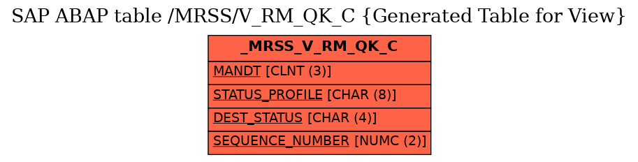 E-R Diagram for table /MRSS/V_RM_QK_C (Generated Table for View)