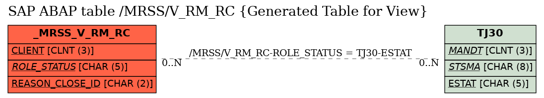 E-R Diagram for table /MRSS/V_RM_RC (Generated Table for View)