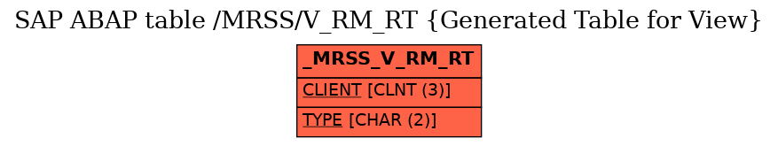 E-R Diagram for table /MRSS/V_RM_RT (Generated Table for View)