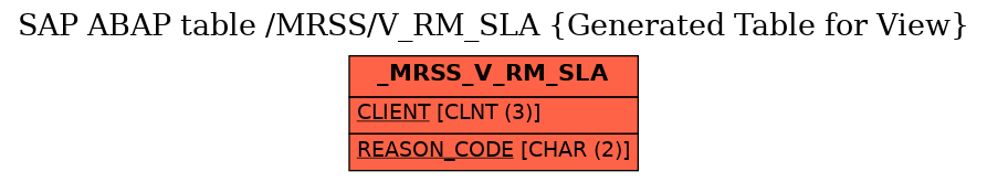 E-R Diagram for table /MRSS/V_RM_SLA (Generated Table for View)