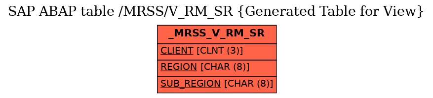 E-R Diagram for table /MRSS/V_RM_SR (Generated Table for View)
