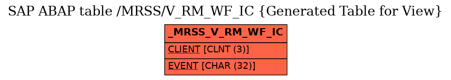 E-R Diagram for table /MRSS/V_RM_WF_IC (Generated Table for View)