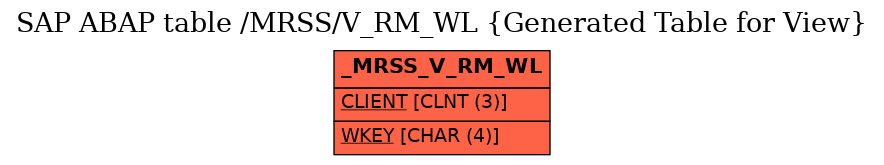E-R Diagram for table /MRSS/V_RM_WL (Generated Table for View)