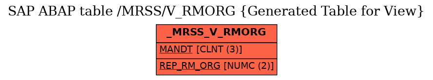 E-R Diagram for table /MRSS/V_RMORG (Generated Table for View)