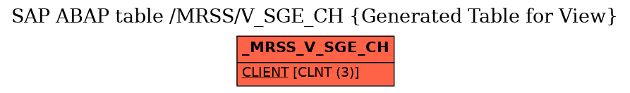 E-R Diagram for table /MRSS/V_SGE_CH (Generated Table for View)
