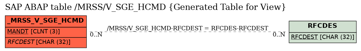 E-R Diagram for table /MRSS/V_SGE_HCMD (Generated Table for View)