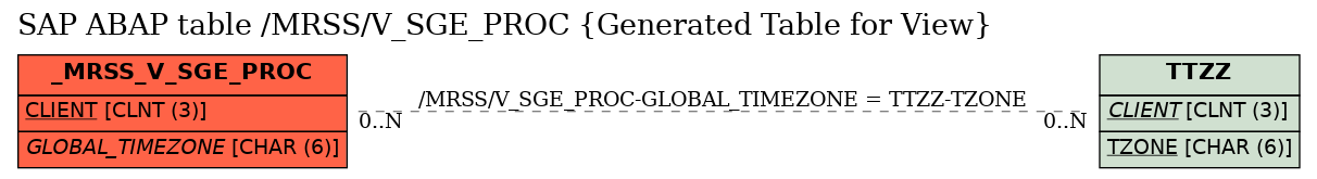 E-R Diagram for table /MRSS/V_SGE_PROC (Generated Table for View)