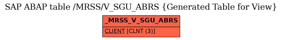 E-R Diagram for table /MRSS/V_SGU_ABRS (Generated Table for View)