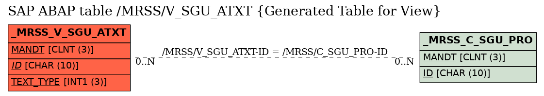 E-R Diagram for table /MRSS/V_SGU_ATXT (Generated Table for View)