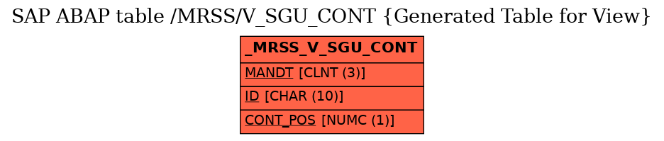 E-R Diagram for table /MRSS/V_SGU_CONT (Generated Table for View)