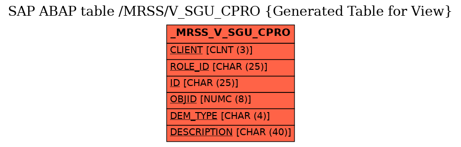 E-R Diagram for table /MRSS/V_SGU_CPRO (Generated Table for View)
