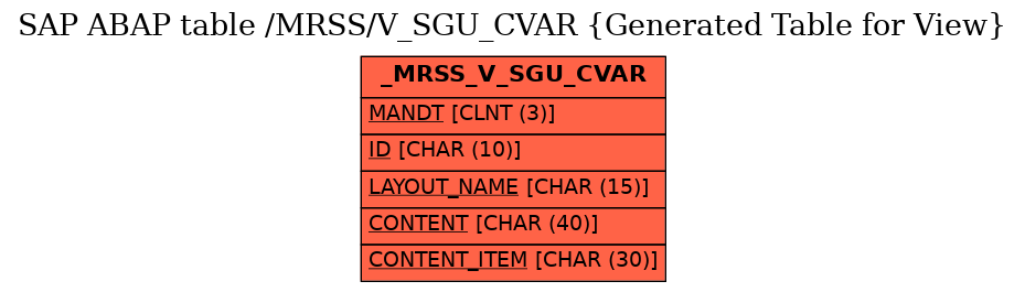 E-R Diagram for table /MRSS/V_SGU_CVAR (Generated Table for View)