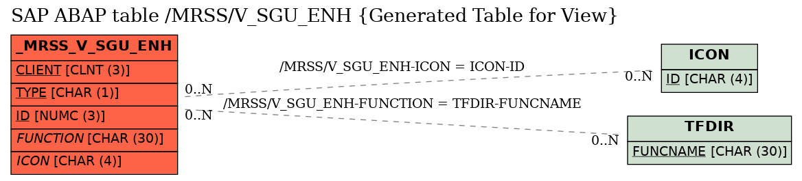 E-R Diagram for table /MRSS/V_SGU_ENH (Generated Table for View)
