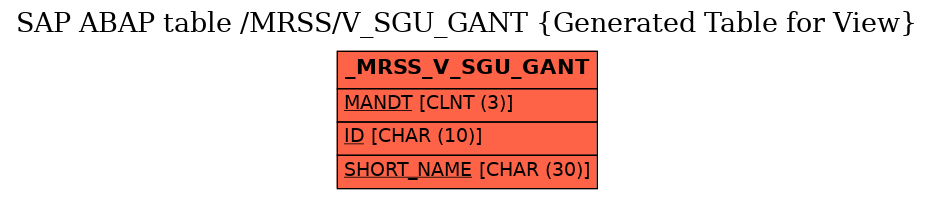 E-R Diagram for table /MRSS/V_SGU_GANT (Generated Table for View)