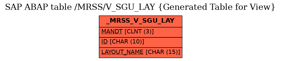 E-R Diagram for table /MRSS/V_SGU_LAY (Generated Table for View)