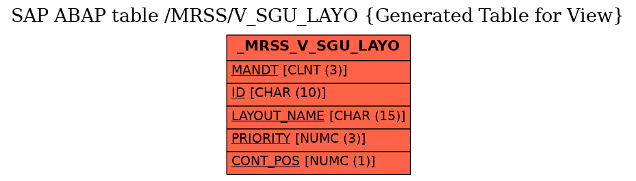 E-R Diagram for table /MRSS/V_SGU_LAYO (Generated Table for View)