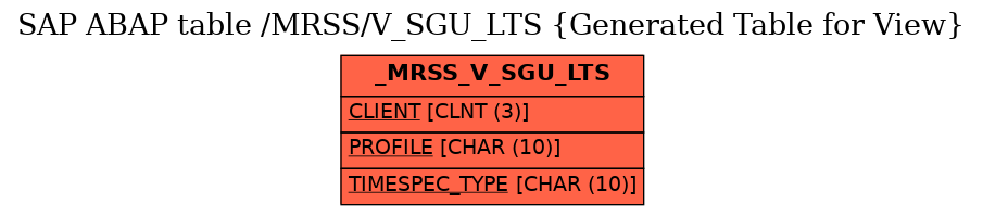 E-R Diagram for table /MRSS/V_SGU_LTS (Generated Table for View)