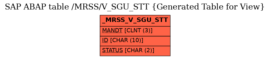 E-R Diagram for table /MRSS/V_SGU_STT (Generated Table for View)