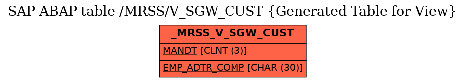 E-R Diagram for table /MRSS/V_SGW_CUST (Generated Table for View)