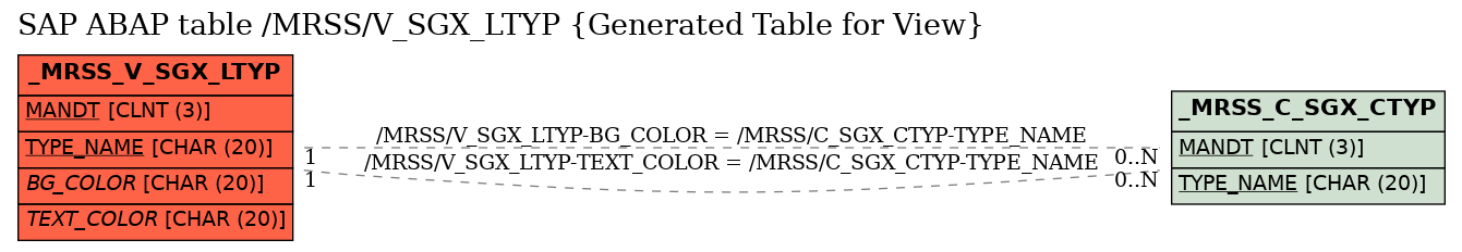 E-R Diagram for table /MRSS/V_SGX_LTYP (Generated Table for View)