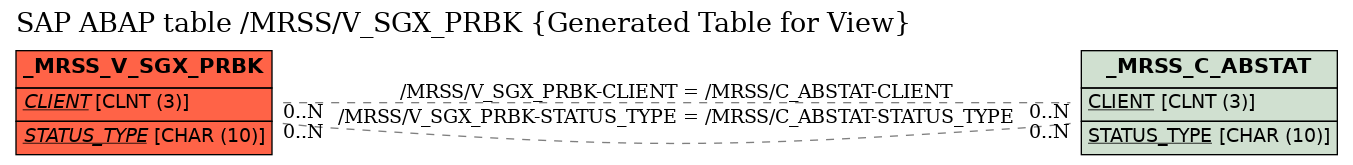 E-R Diagram for table /MRSS/V_SGX_PRBK (Generated Table for View)