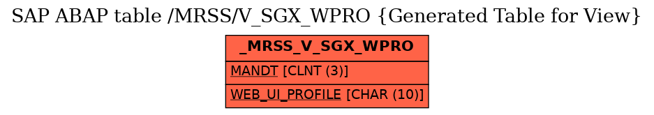 E-R Diagram for table /MRSS/V_SGX_WPRO (Generated Table for View)