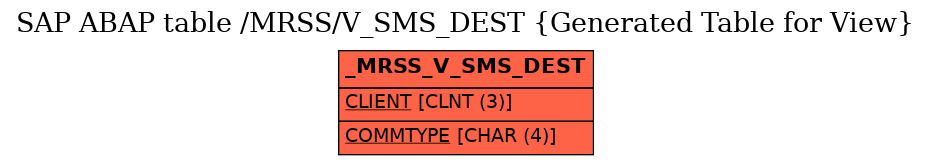 E-R Diagram for table /MRSS/V_SMS_DEST (Generated Table for View)