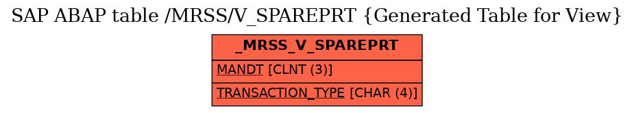 E-R Diagram for table /MRSS/V_SPAREPRT (Generated Table for View)