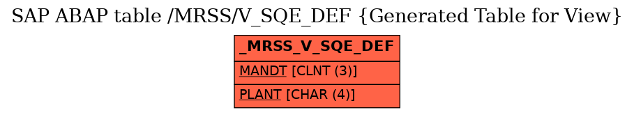 E-R Diagram for table /MRSS/V_SQE_DEF (Generated Table for View)