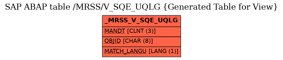 E-R Diagram for table /MRSS/V_SQE_UQLG (Generated Table for View)