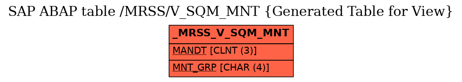 E-R Diagram for table /MRSS/V_SQM_MNT (Generated Table for View)