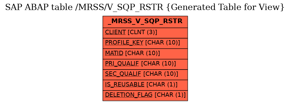 E-R Diagram for table /MRSS/V_SQP_RSTR (Generated Table for View)