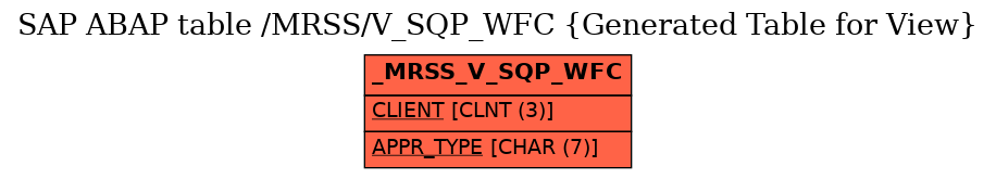 E-R Diagram for table /MRSS/V_SQP_WFC (Generated Table for View)