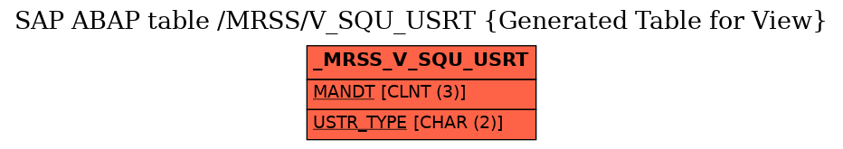 E-R Diagram for table /MRSS/V_SQU_USRT (Generated Table for View)
