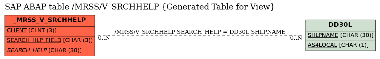 E-R Diagram for table /MRSS/V_SRCHHELP (Generated Table for View)