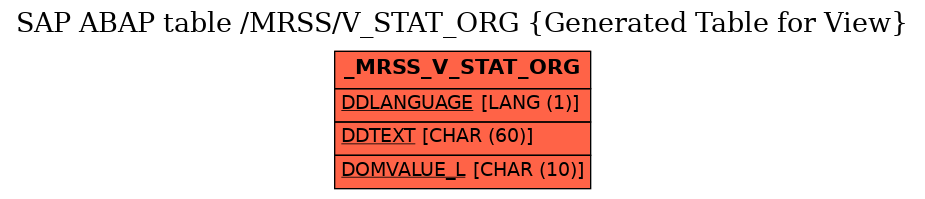 E-R Diagram for table /MRSS/V_STAT_ORG (Generated Table for View)
