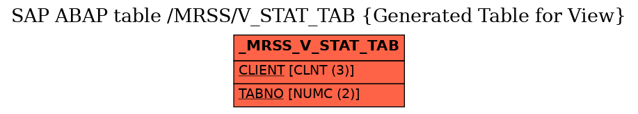 E-R Diagram for table /MRSS/V_STAT_TAB (Generated Table for View)