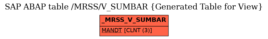 E-R Diagram for table /MRSS/V_SUMBAR (Generated Table for View)