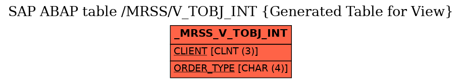 E-R Diagram for table /MRSS/V_TOBJ_INT (Generated Table for View)