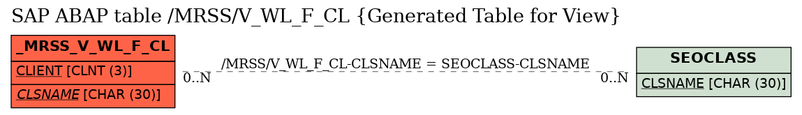 E-R Diagram for table /MRSS/V_WL_F_CL (Generated Table for View)