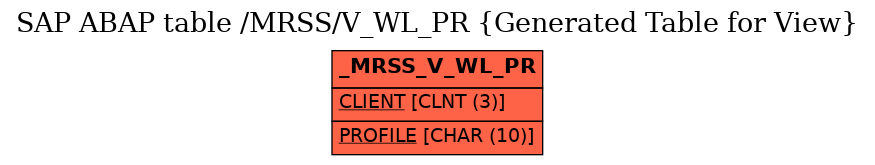 E-R Diagram for table /MRSS/V_WL_PR (Generated Table for View)