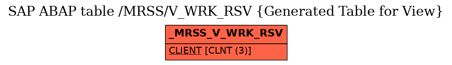 E-R Diagram for table /MRSS/V_WRK_RSV (Generated Table for View)