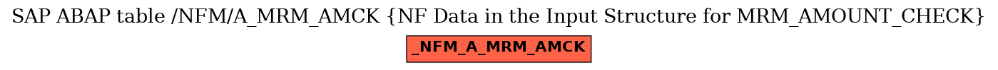 E-R Diagram for table /NFM/A_MRM_AMCK (NF Data in the Input Structure for MRM_AMOUNT_CHECK)