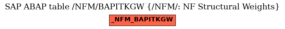 E-R Diagram for table /NFM/BAPITKGW (/NFM/: NF Structural Weights)